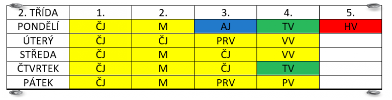 ROZVRH 2. TŘÍDA