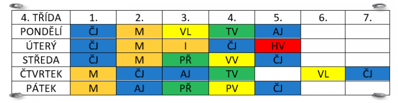 ROZVRH 4. TŘÍDA