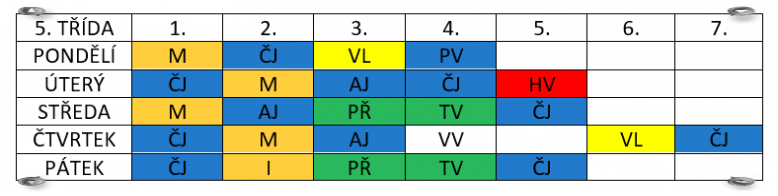 Rozvrh 5. třída