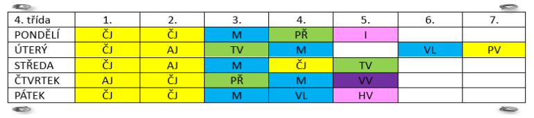 ROZVRH 4. TŘÍDA